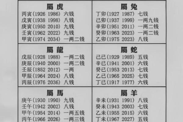 三两六女命的命运轨迹:解锁人生的新篇章 三两六女命的命运轨迹:解锁人生的新篇章