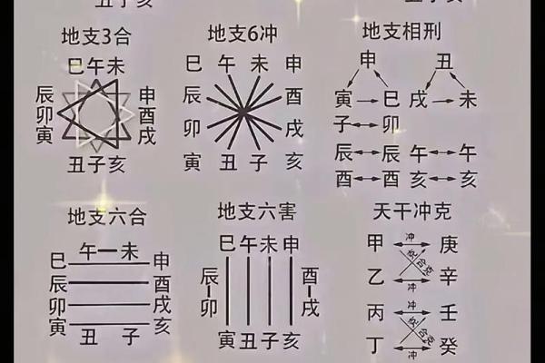 女命正官天干相合：命理中的和谐美好象征