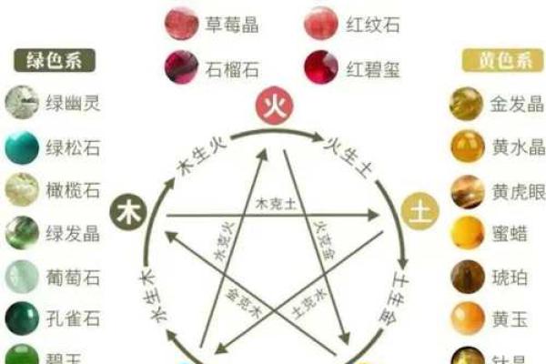 木命与火命适合的颜色选择与搭配技巧