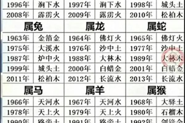 根据属相长大，哪种命最有可能富贵