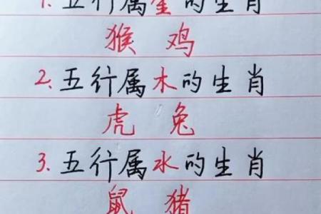 金命生肖解析：揭秘五行与命运的关系