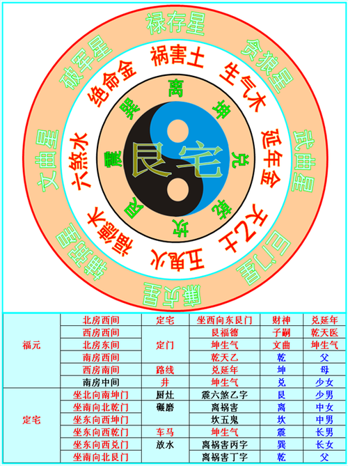 乾命西四命：探秘命理与人生的奥妙