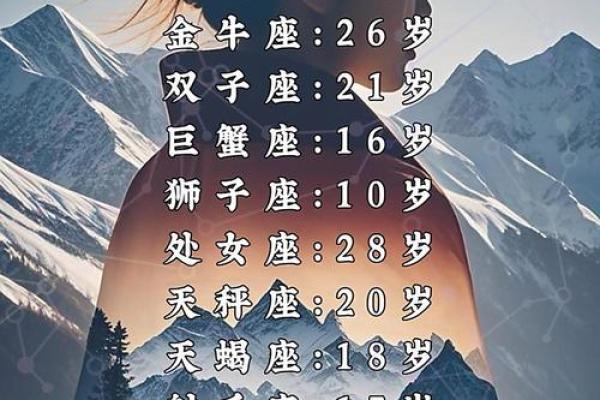 如何查找你的星座及命运，揭示你的个性与未来！