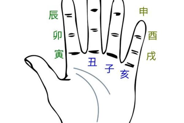 奇门遁甲：探寻五行命理的奥秘与 guidance