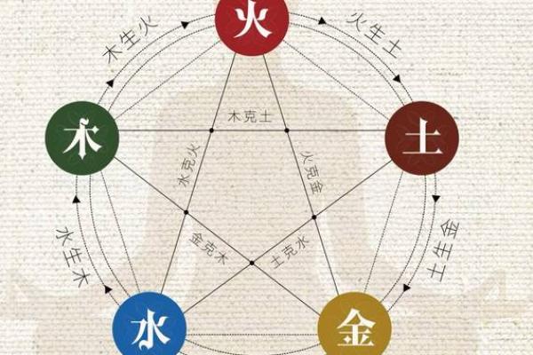壬寅日出生，探索五行命理的奥秘与人生钥匙