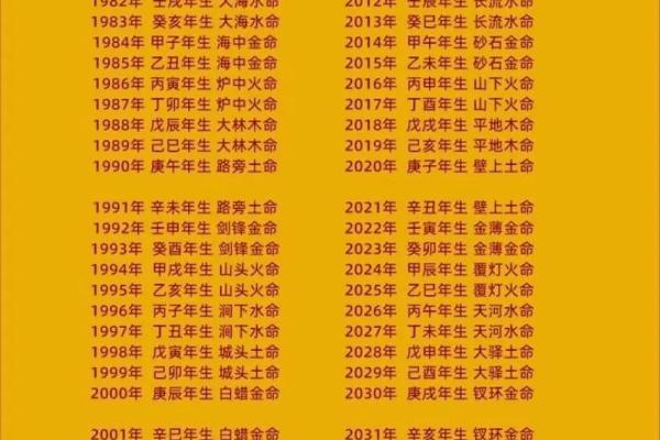 如何选择命理合适的宝宝：火命与土命的完美结合