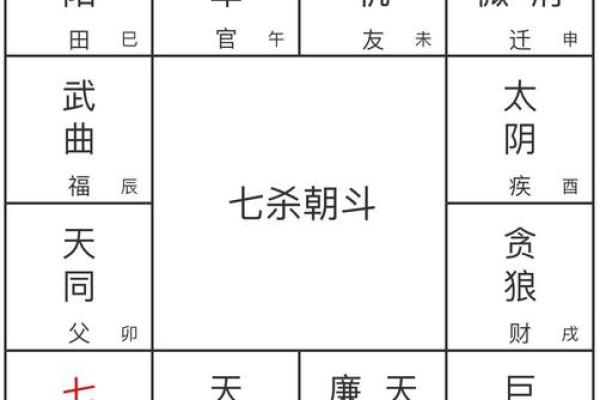 七杀命格的深度解析与命运启示