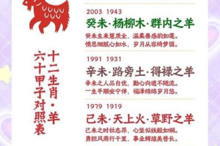 沙中金命与木命、火命配对的完美搭配解析