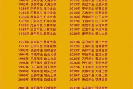 如何选择命理合适的宝宝：火命与土命的完美结合