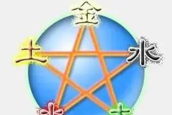 木命与金命的奇妙关系：一次命理的深度探索