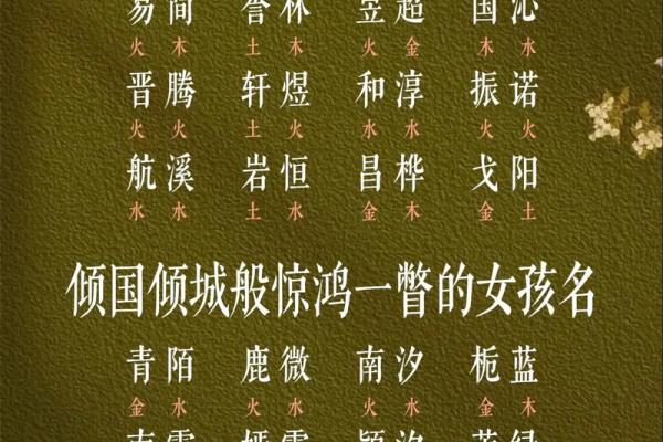 如何为天上火命的人起个好名字？让他们的命运更加辉煌！