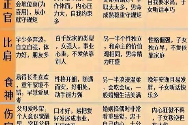 热命与寒命：解读命理中的阴阳之道