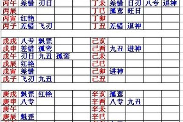 壬辰命与最相配命理解析：寻找心灵伴侣的秘密