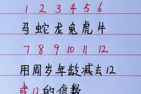 如何根据出生年份查属相及命理，让你了解自己的一生