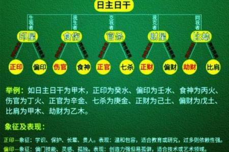 男命八字中的财星解析：财富与命运的深刻联系