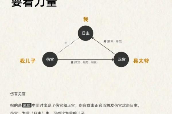 男命偏财遇伤官：命理深浅、富贵皆知晓