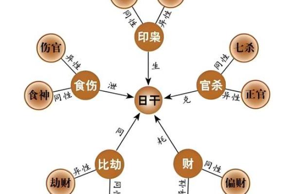 男命八字偏官无印解析：解密你的命理特征与人生机遇