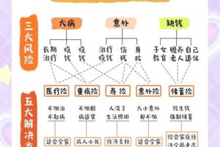 三头火命人如何实现财富自由，开启富贵人生之路！