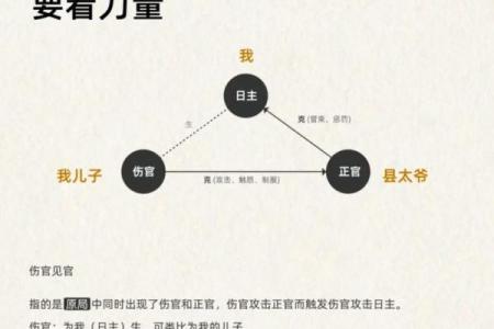 男命偏财遇伤官：命理深浅、富贵皆知晓