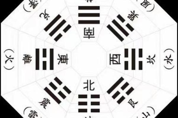 乾命与坤命：深入探讨人生的两种命理象征