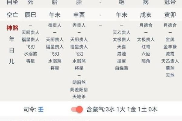 女命有官星无印星的命理解析与人生启示