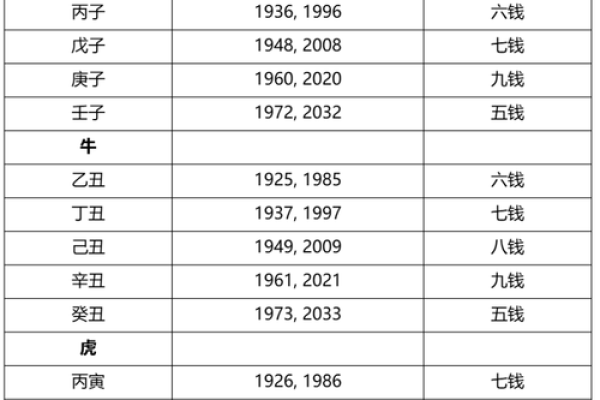 三两5男命：深度解析其命格特征与人生轨迹