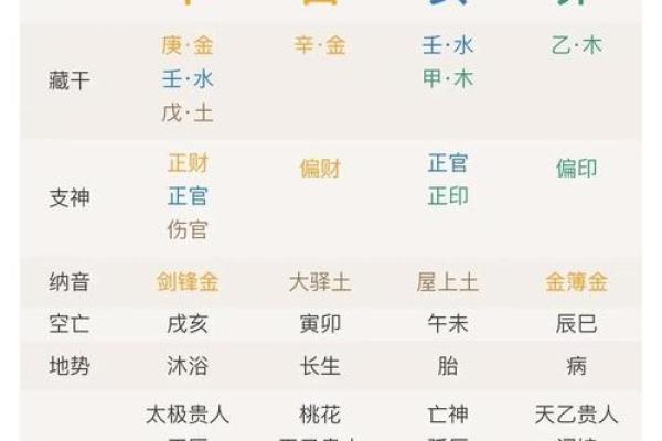解密命格：如何确定你的命是什么命？