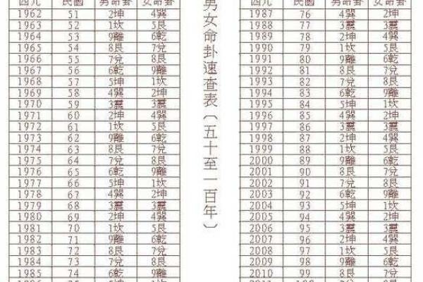 木猪命与其他命格的最佳搭配解析