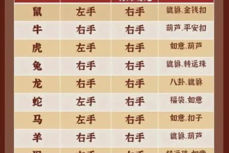 属相马土命者适合佩戴哪些饰品？教你选择与搭配！