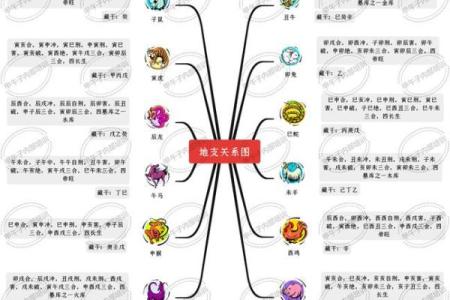 平底木命与火命、土命的最佳配对解析