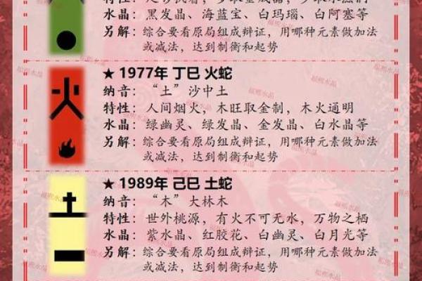 属蛇人农历各月出生的命运特点解析