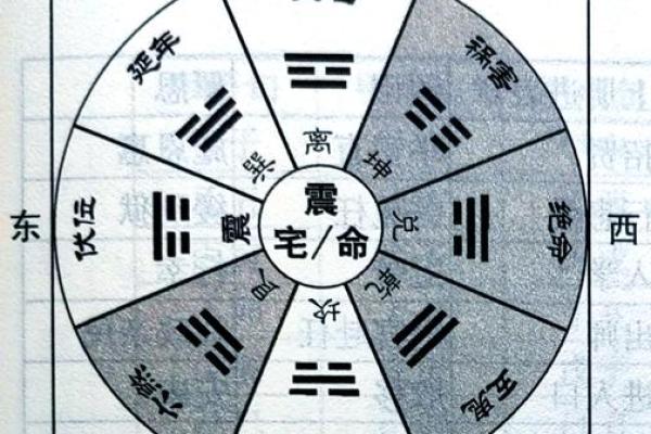 根据什么命就有什么:揭秘风水与命运的奥秘 根据什么命就有什么:揭秘风水与命运的奥秘