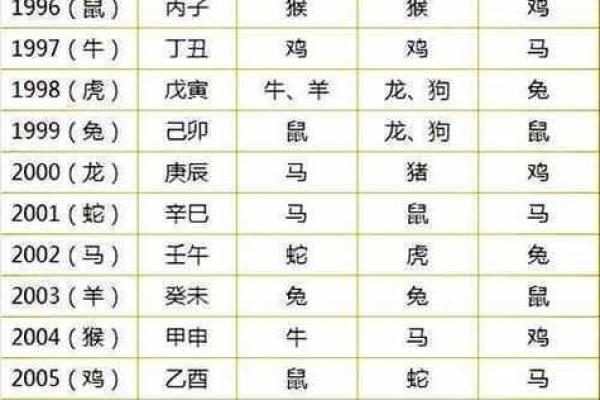 根据生肖与命理,揭示相应婚配的奥秘 根据生肖与命理,揭示相应婚配的奥秘