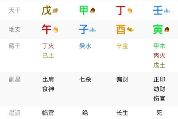 根据八字分析，如何在大城市实现命运逆转