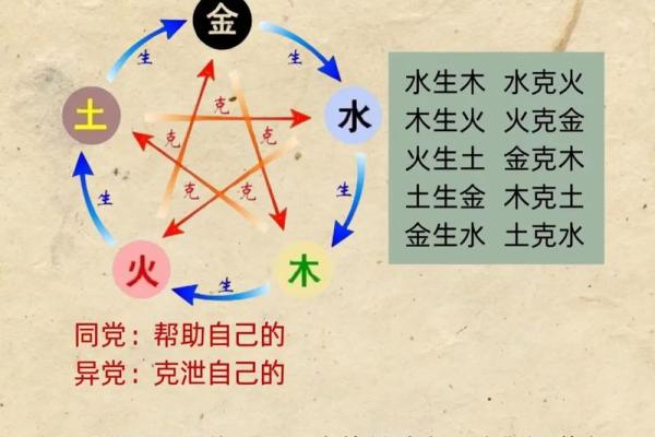 如何区分金命与木命：探秘五行背后的神秘力量