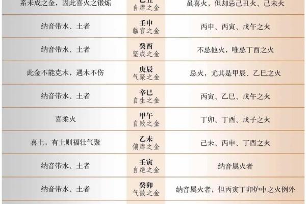 命格的强弱与五行喜忌探讨