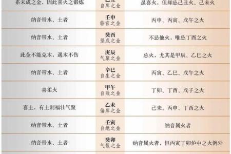 命格的强弱与五行喜忌探讨