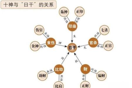 根据命理学，如何选择最佳命理搭配的人生伴侣？