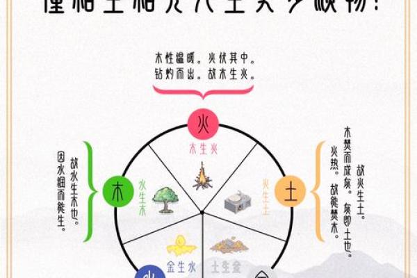 如何通过五行命理调和金水元素，弥补命局缺失