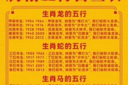 属马人的五行分析：了解他们的命格与性格特征