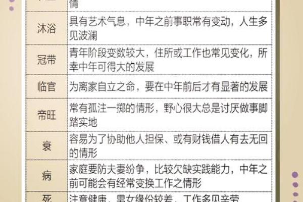山头火命日柱解析：点燃人生的热情与智慧