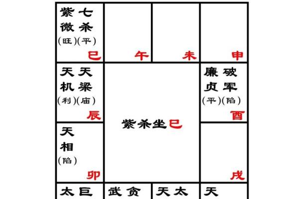 裘门星坐命：解密命运与性格的奥秘