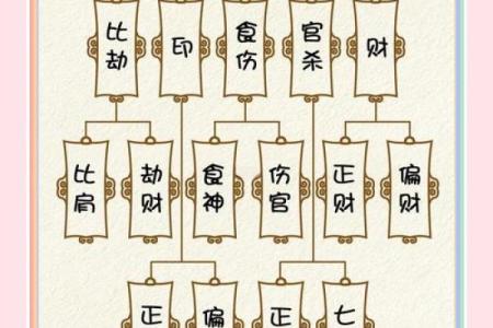 壬寅年四月初九的命理分析与人生启示