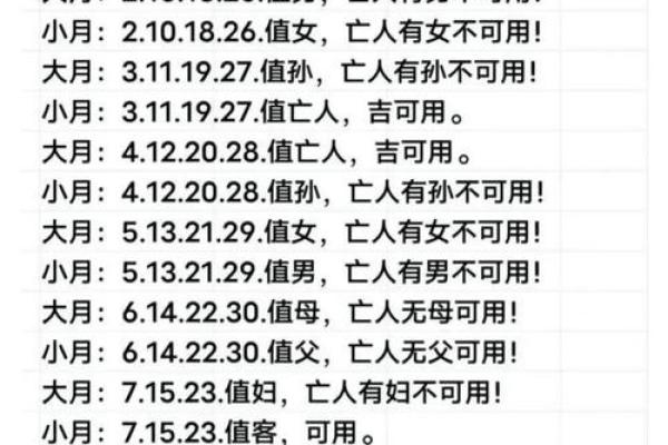 壬寅仙命忌葬方向探秘：如何找到对后代最有利的安葬方法？