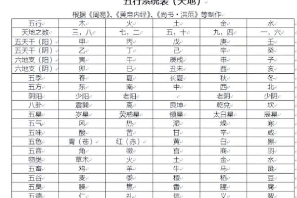 三命五命：解密命理中的属性与人生运程的关系