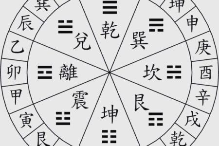 揭开命理之谜：乾命与西四命的真正含义与影响