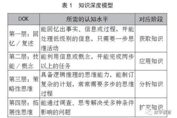 揭开伤官格命理的神秘面纱：如何认知与应用