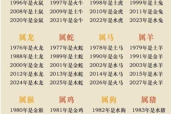 属牛五行分析：命运与性格的完美结合