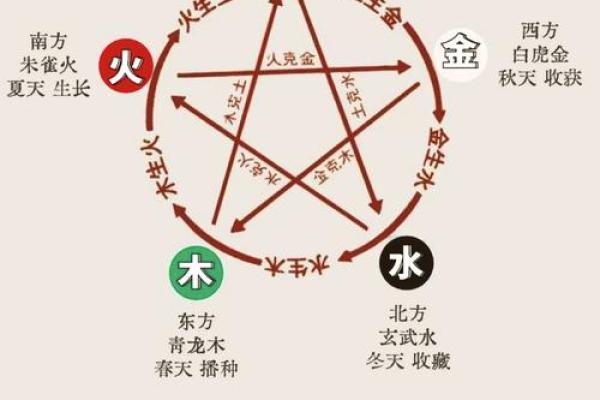 木命之人适合的汽车颜色与风水解析