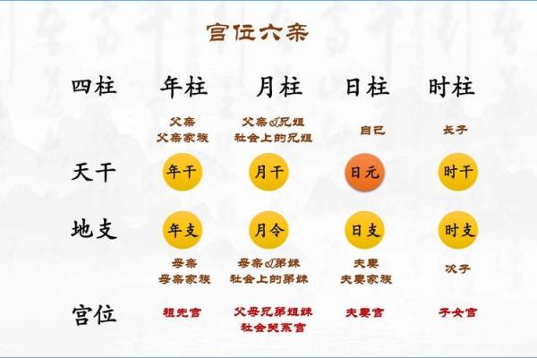 解密时柱坐墓女命的深层内涵与命运解析